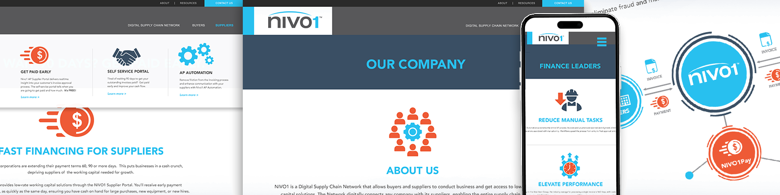 NIVO1